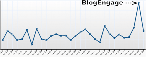 BlogEngage Stats
